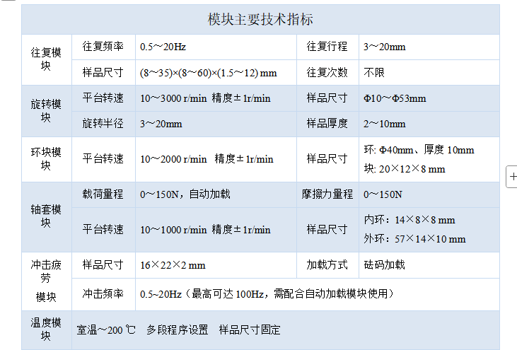 1765937400474551.png 技術指標-2.png